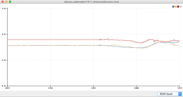 animated GIF of serial plotter screen capture