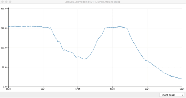 Screenshot of Arduino IDE v1.6.16 serial plotter.